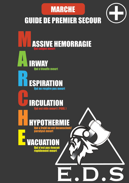 Méthode MARCHÉ : la priorité vitale en cas d'urgence expliquée simplement